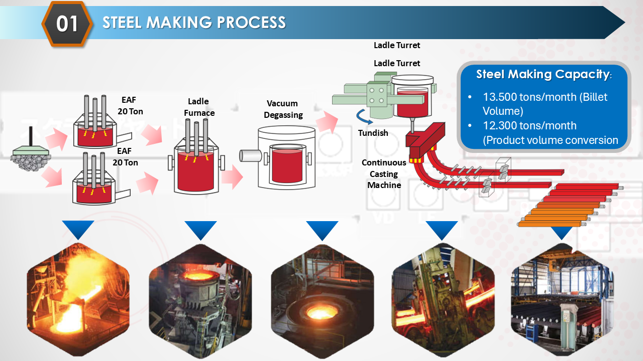 Company Profile Slide 1