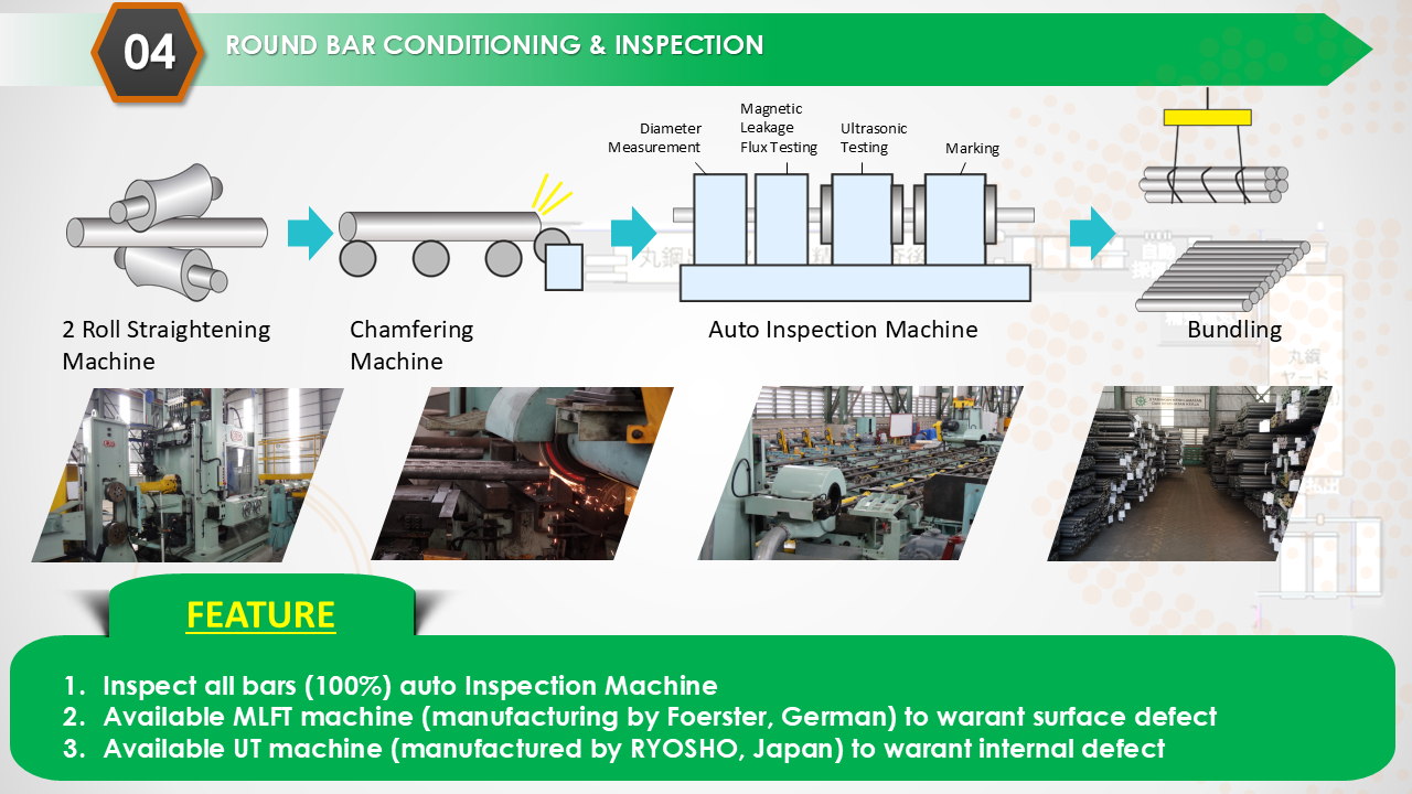 Company Profile Slide 4