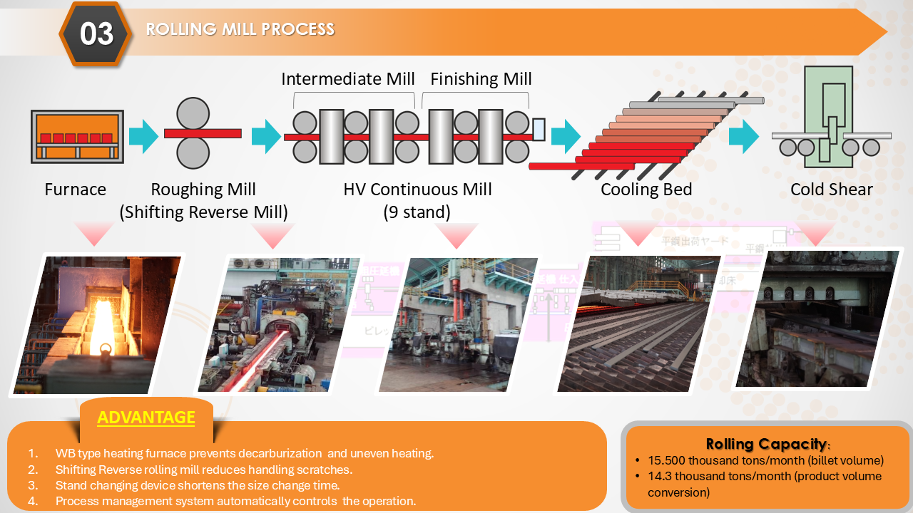 Company Profile Slide 3
