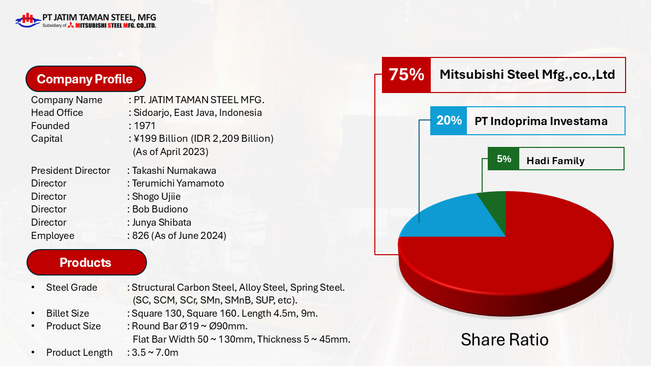 Company Profile Slide 2