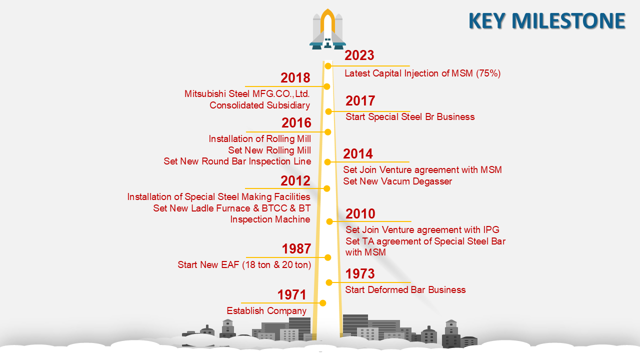 Company Profile Slide 3