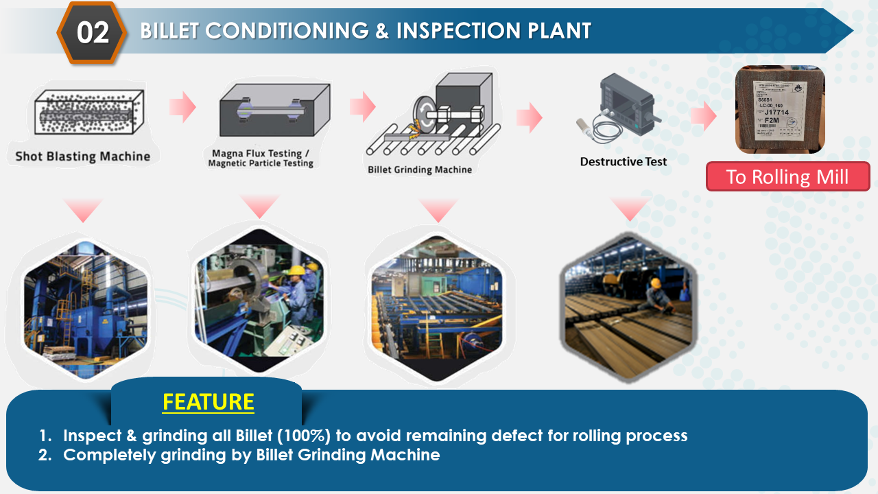 Company Profile Slide 2